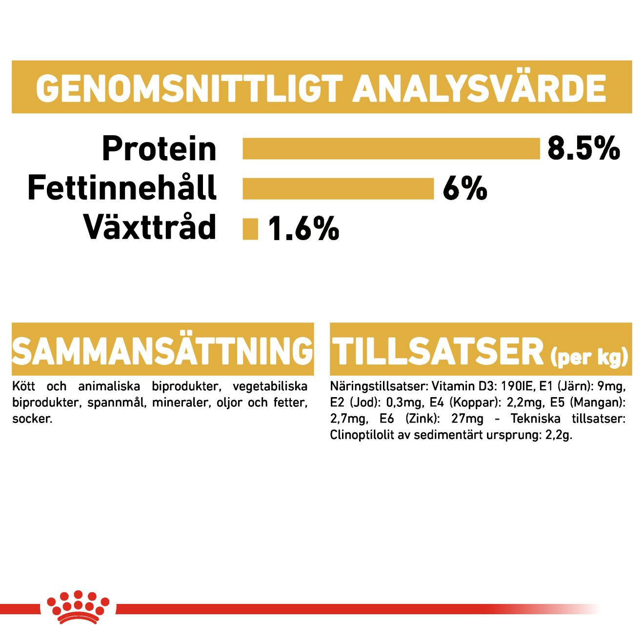Yorkshire Terrier Adult Loaf