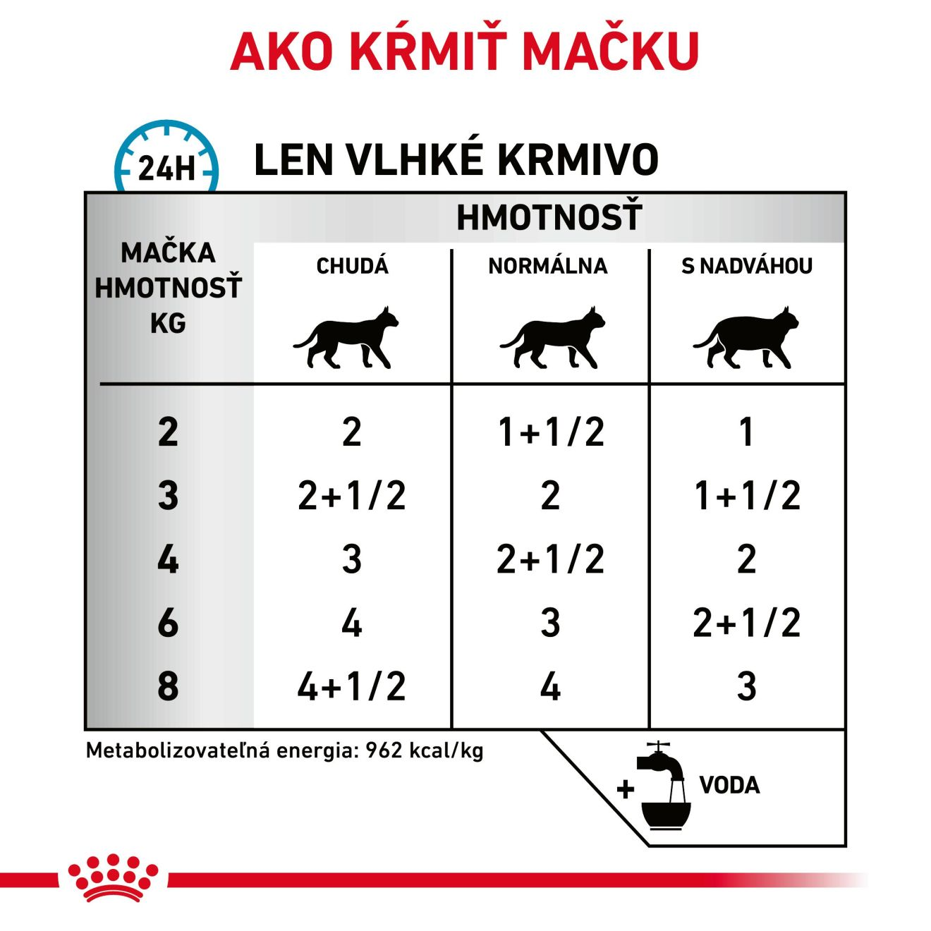 VHN Cat Sensitivity Control Chicken Gravy Kapsičky