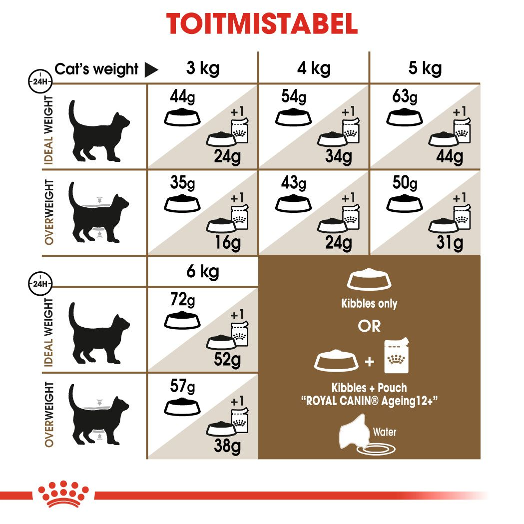 Royal Canin Ageing Sterilised 12+ kuivtoit