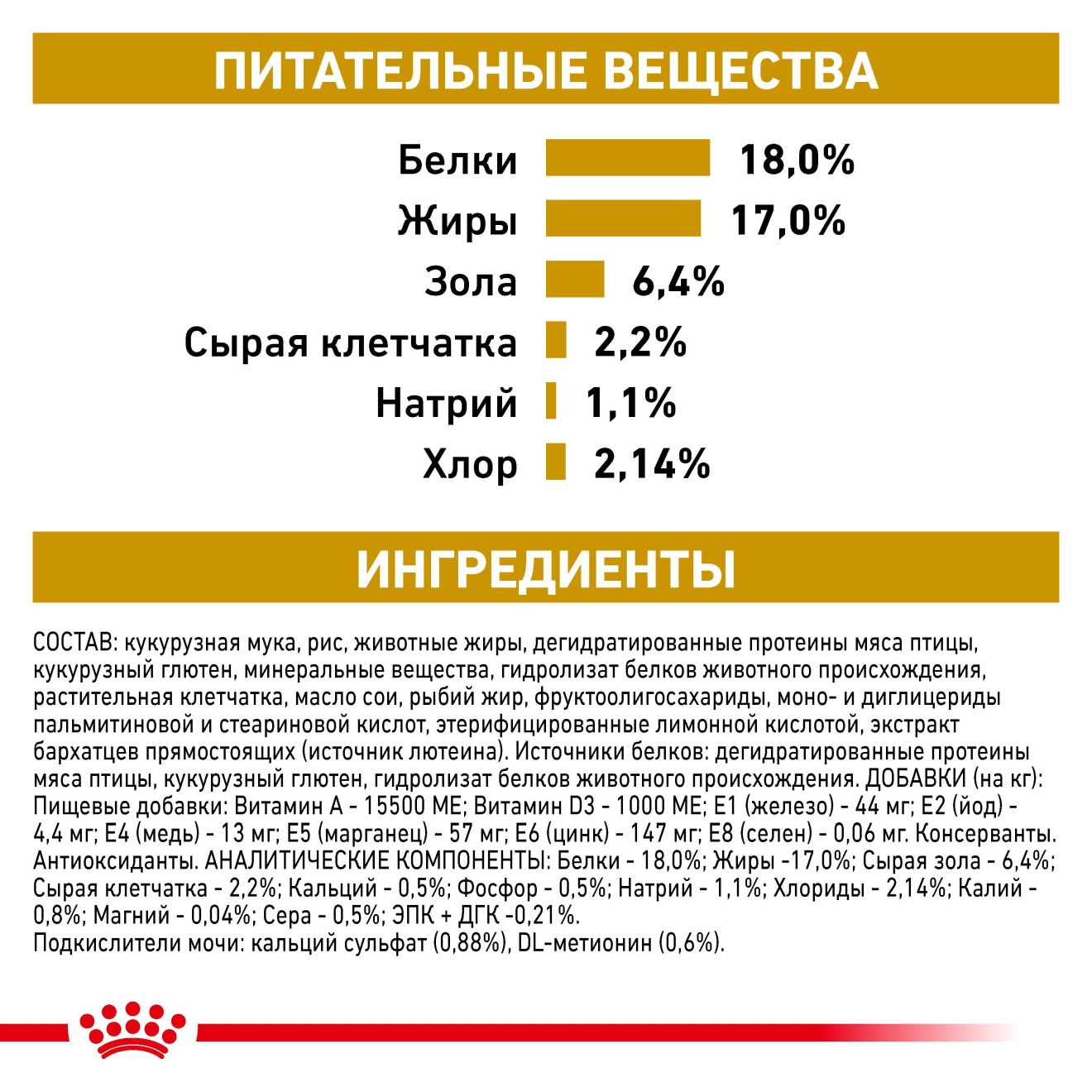 Urinary S/O | Royal Canin UA