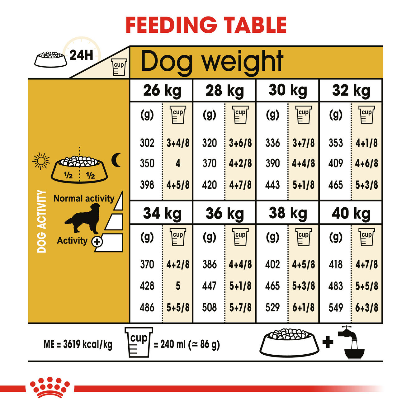 Royal canin golden retriever dog food sale