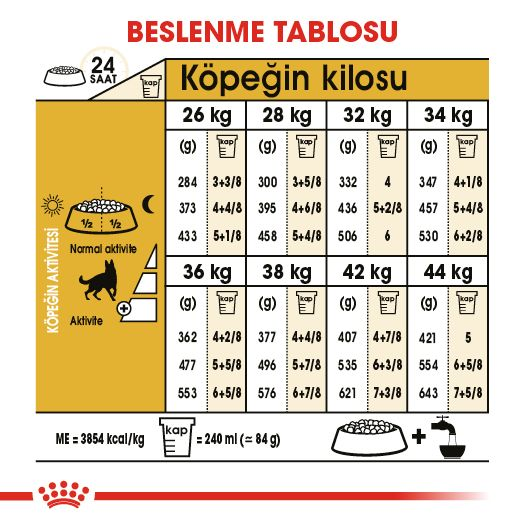 German Shepherd Adult Yetişkin Köpek Kuru Maması