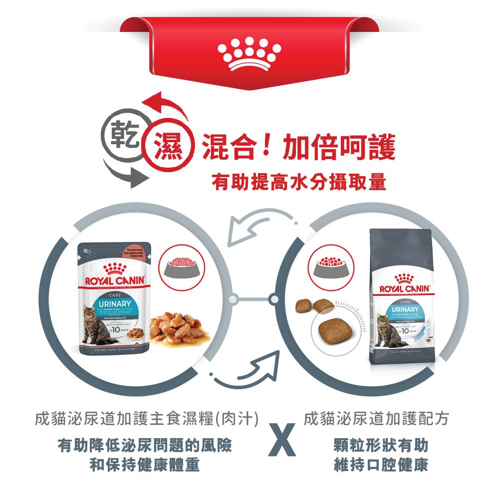 FCN 成貓泌尿道加護主食濕糧（肉汁）