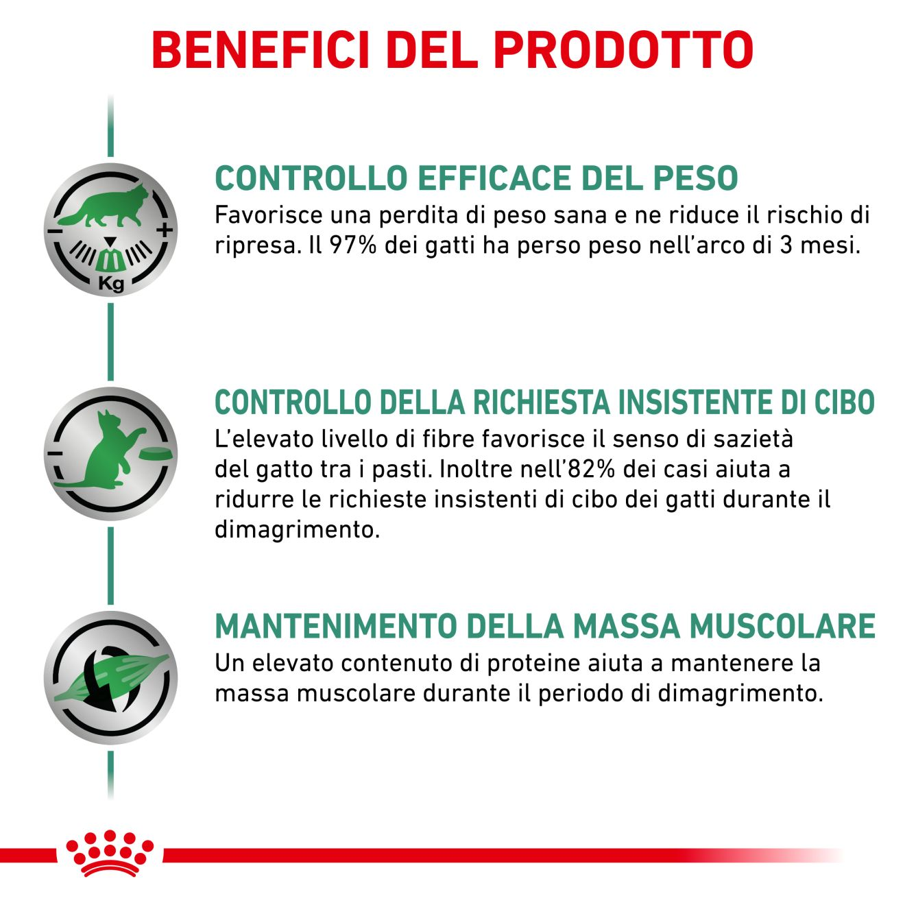 Satiety Weight Management