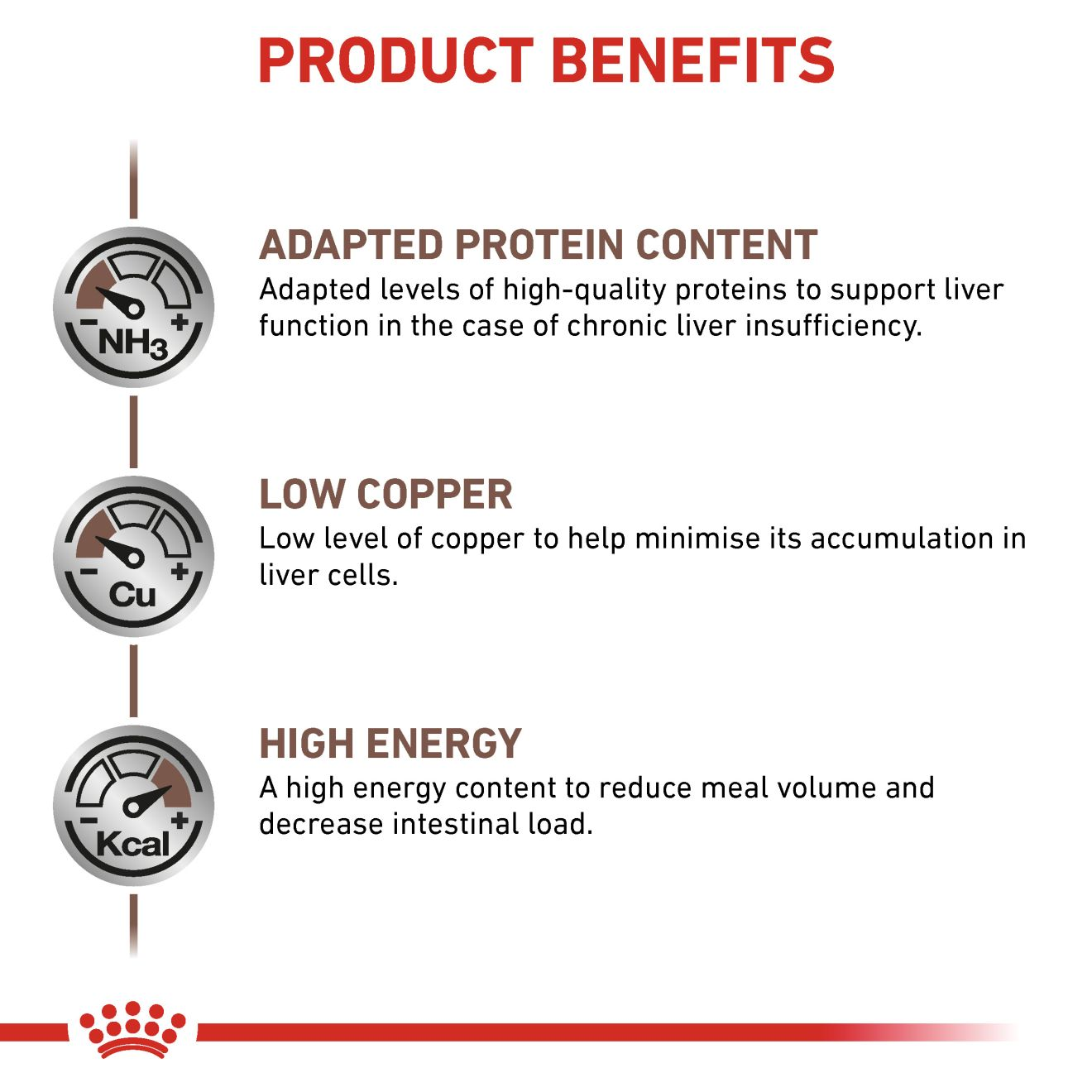 Royal canin outlet liver diet