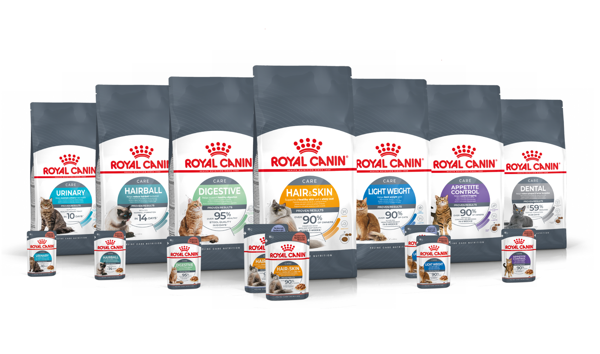 ROYAL CANIN ® Feline Care Nutrition product range