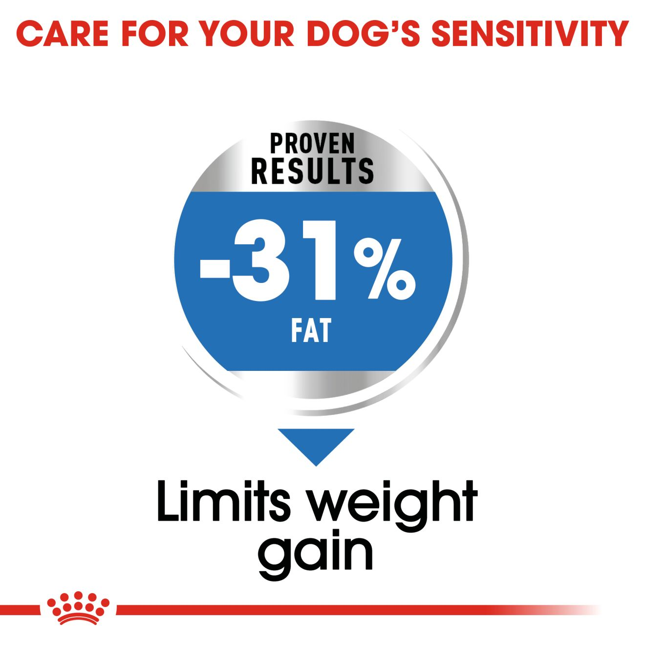 royal canin mini lightweight care