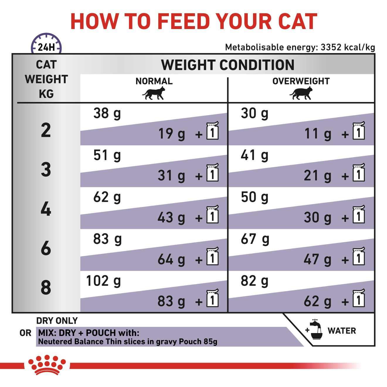 Royal canin cat deals neutered satiety balance