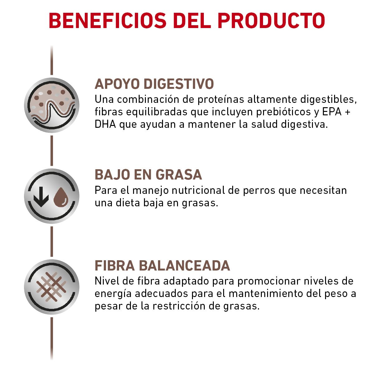 Gastro-Intestinal Low Fat