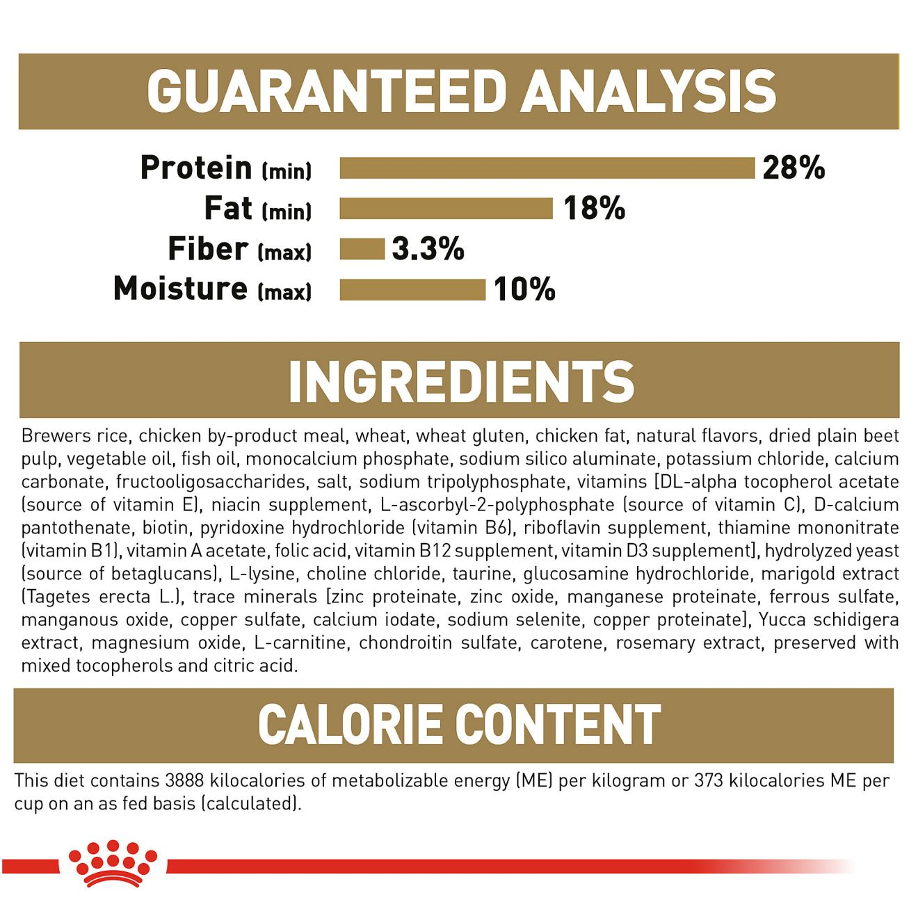 Ingredients of royal 2025 canin puppy food