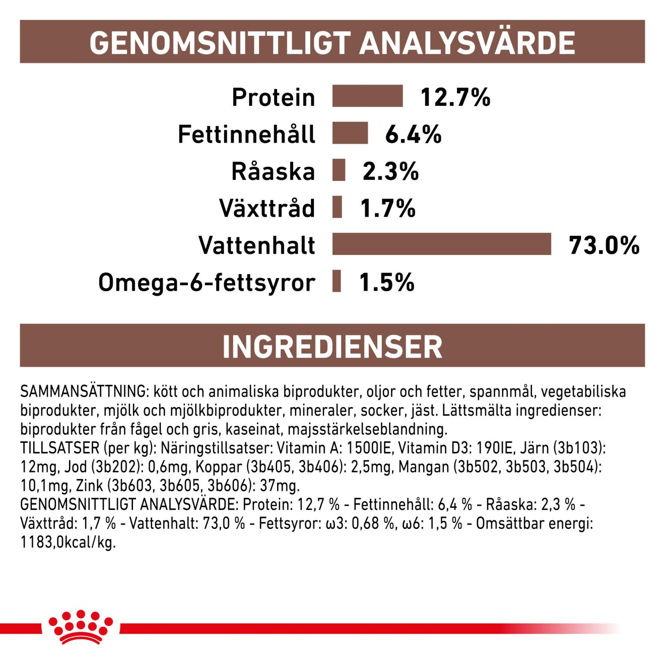 Gastrointestinal Recovery Ultra Soft Mousse 