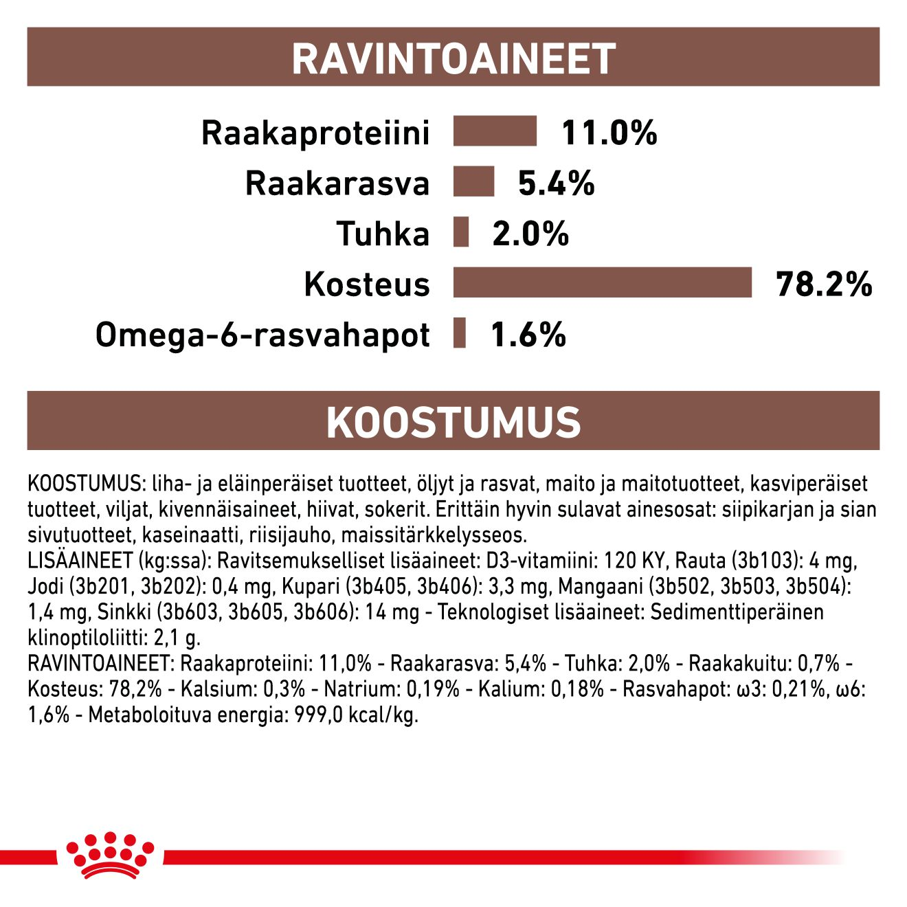 Gastrointestinal Kitten Mousse