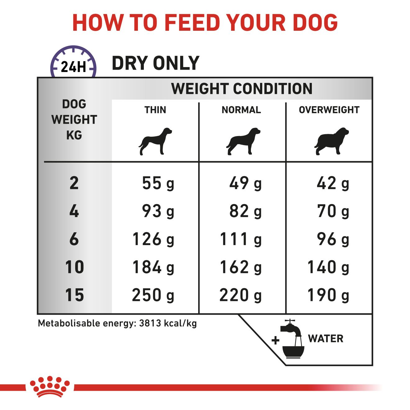 Royal canin calm dog food sale