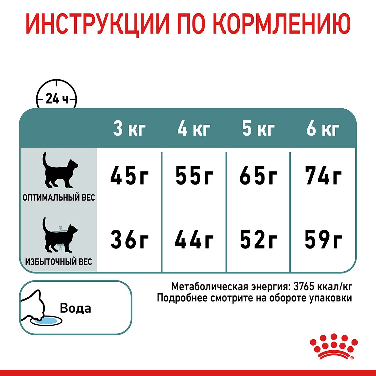 Hairball Care