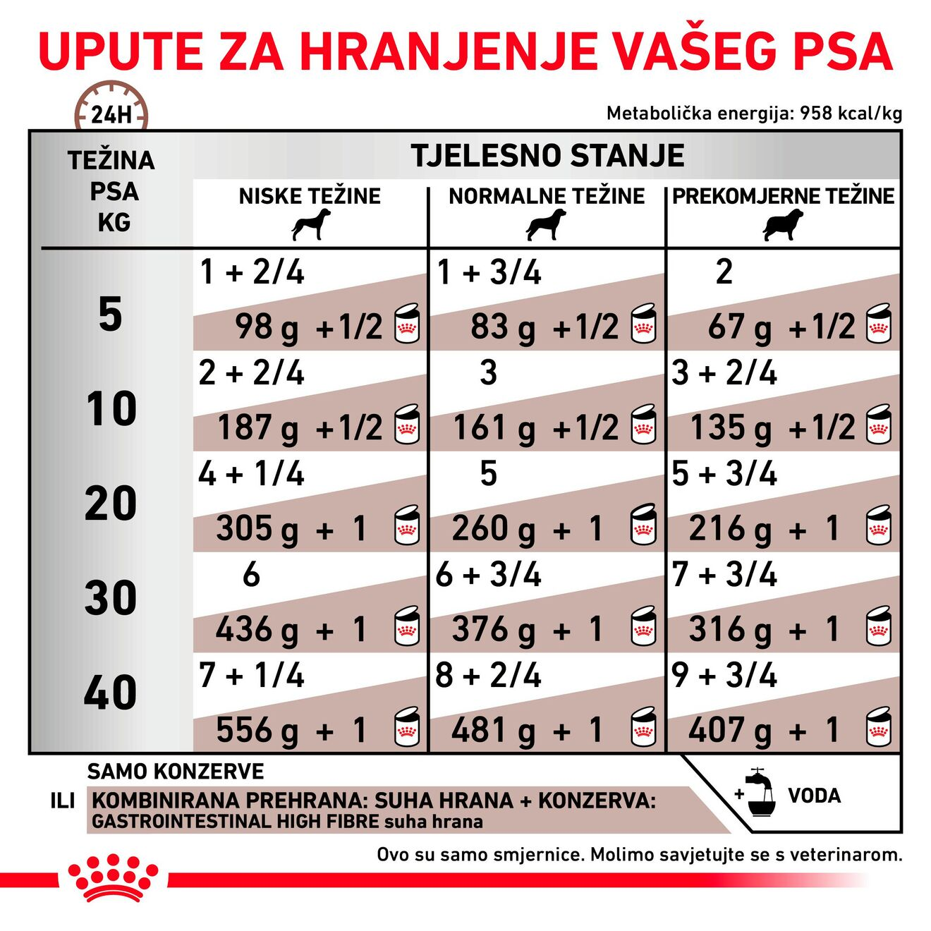 GASTROINTESTINAL HIGH FIBRE