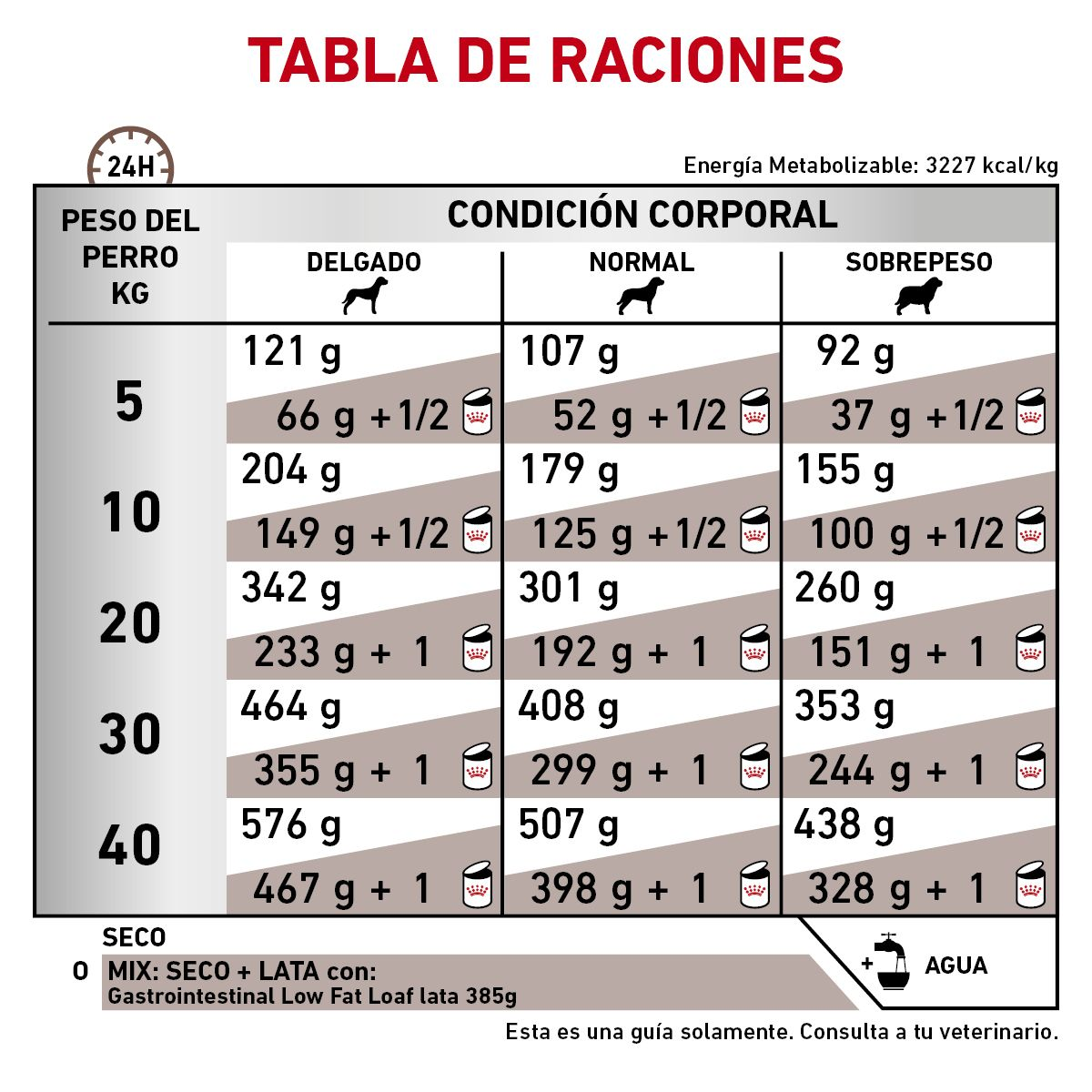 Gastro-Intestinal Low Fat