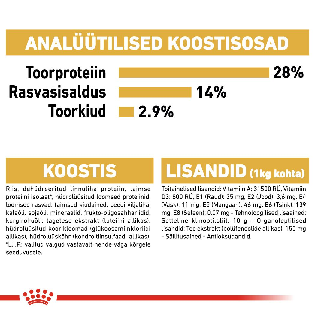 Royal Canin Dachshund Adult kuivtoit