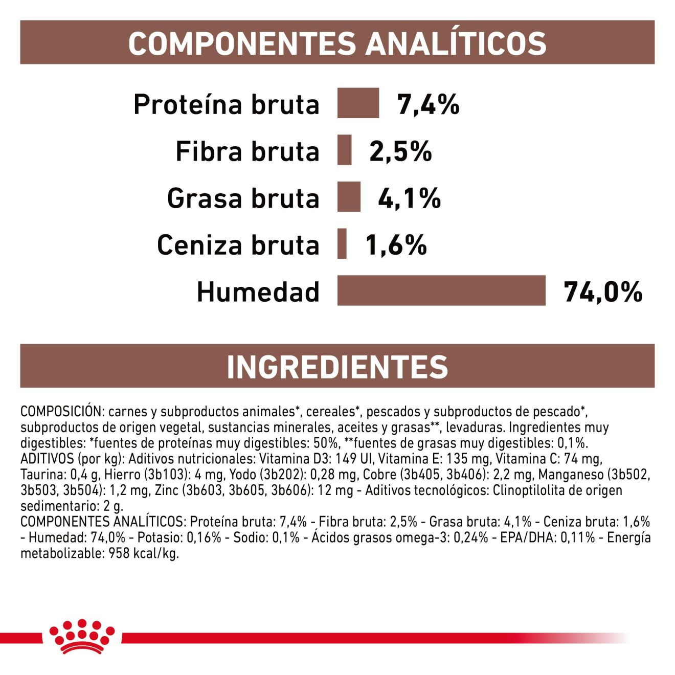 Gastrointestinal High Fibre