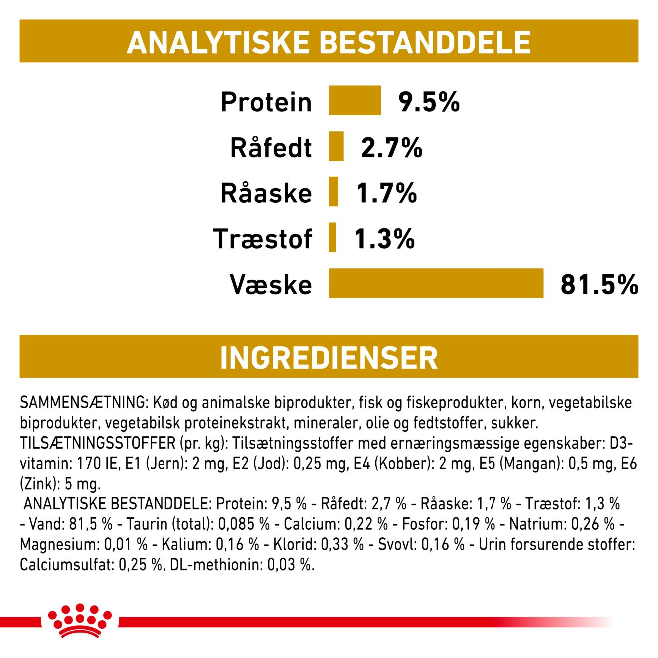 Urinary S/O Moderate Calorie Bidder i sovs