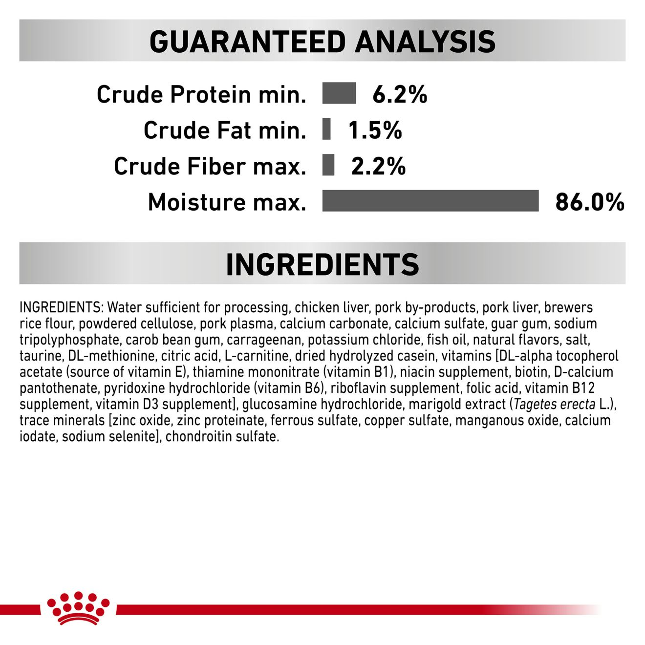 Royal canin urinary so 2024 ingredients