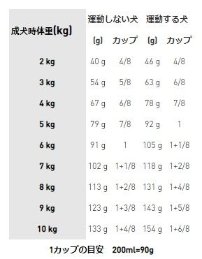 ミニ ダーマコンフォート (皮膚の健康を維持したい犬用 小型犬用