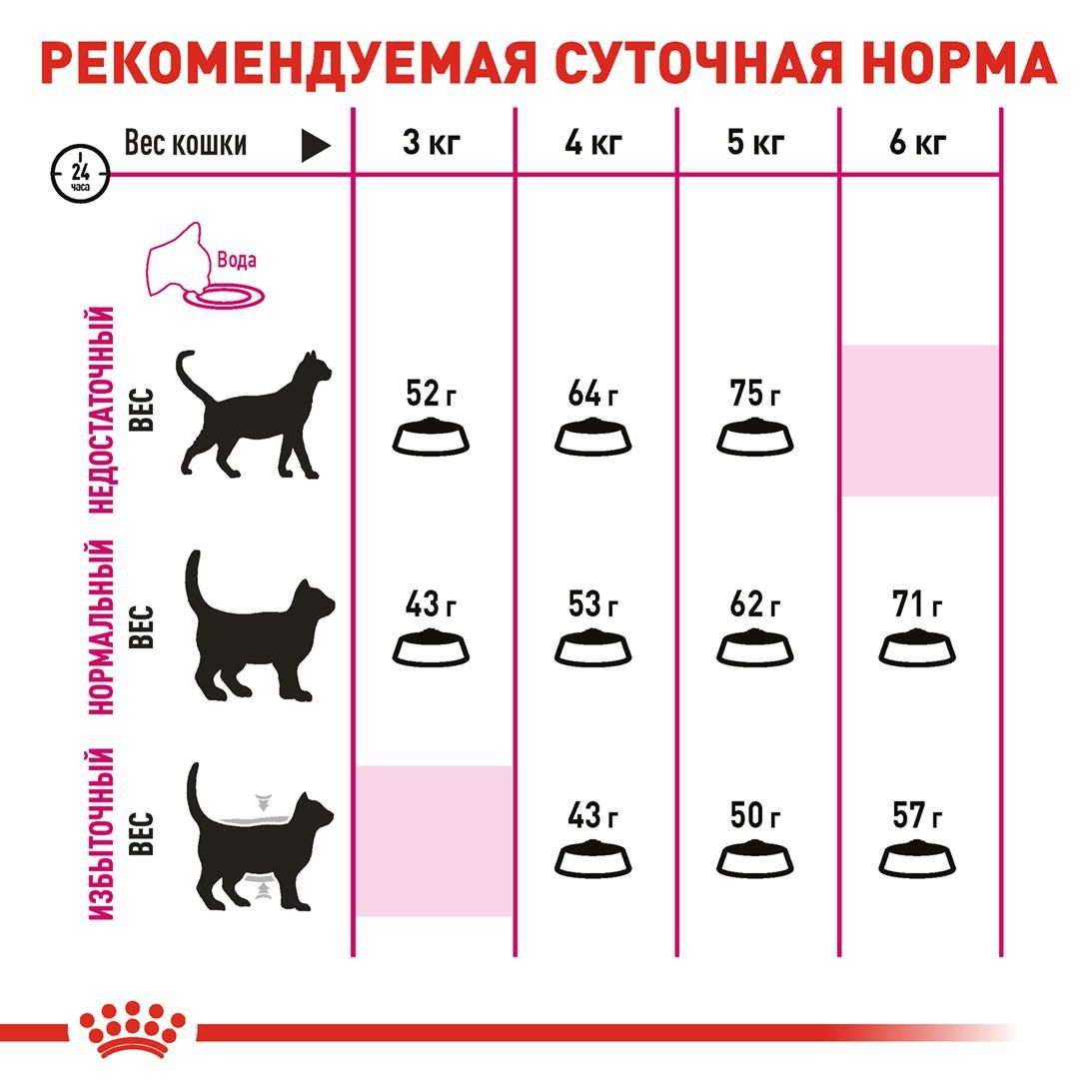 Protein discount royal canin