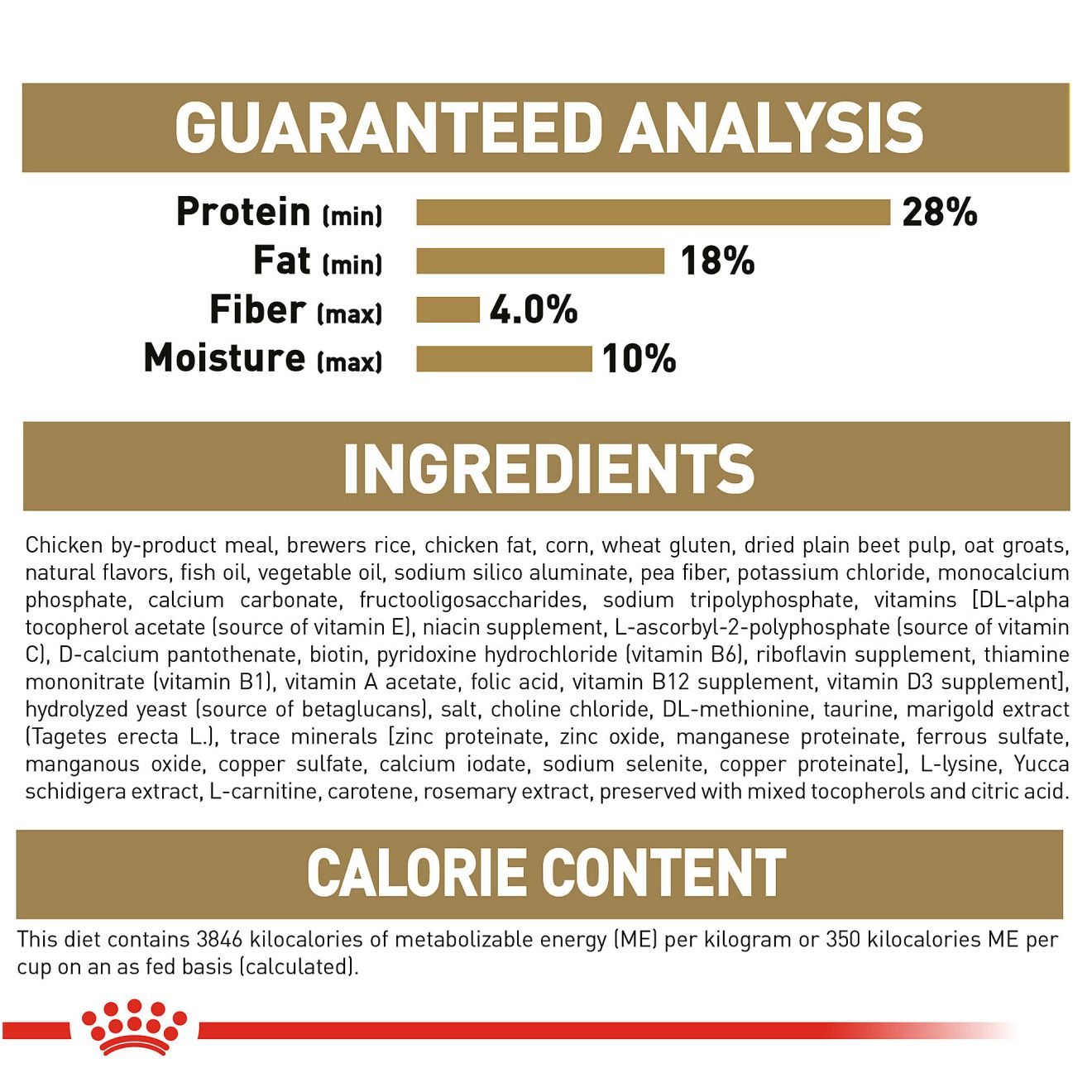 Royal canin clearance chihuahua ingredients