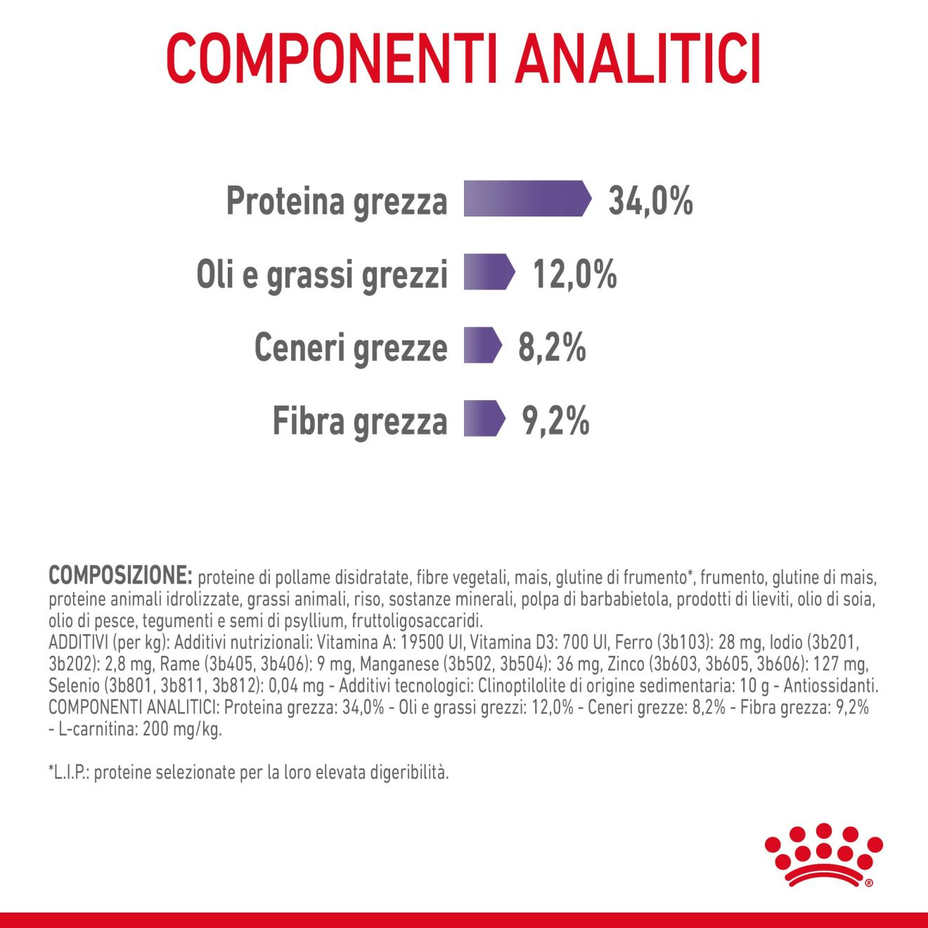 Appetite Control Care