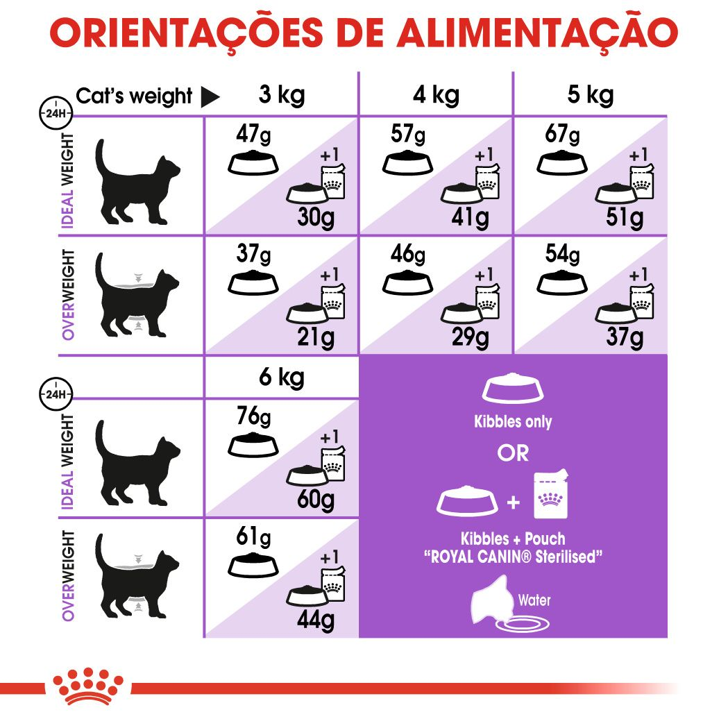sterilised-37-royal-canin-pt