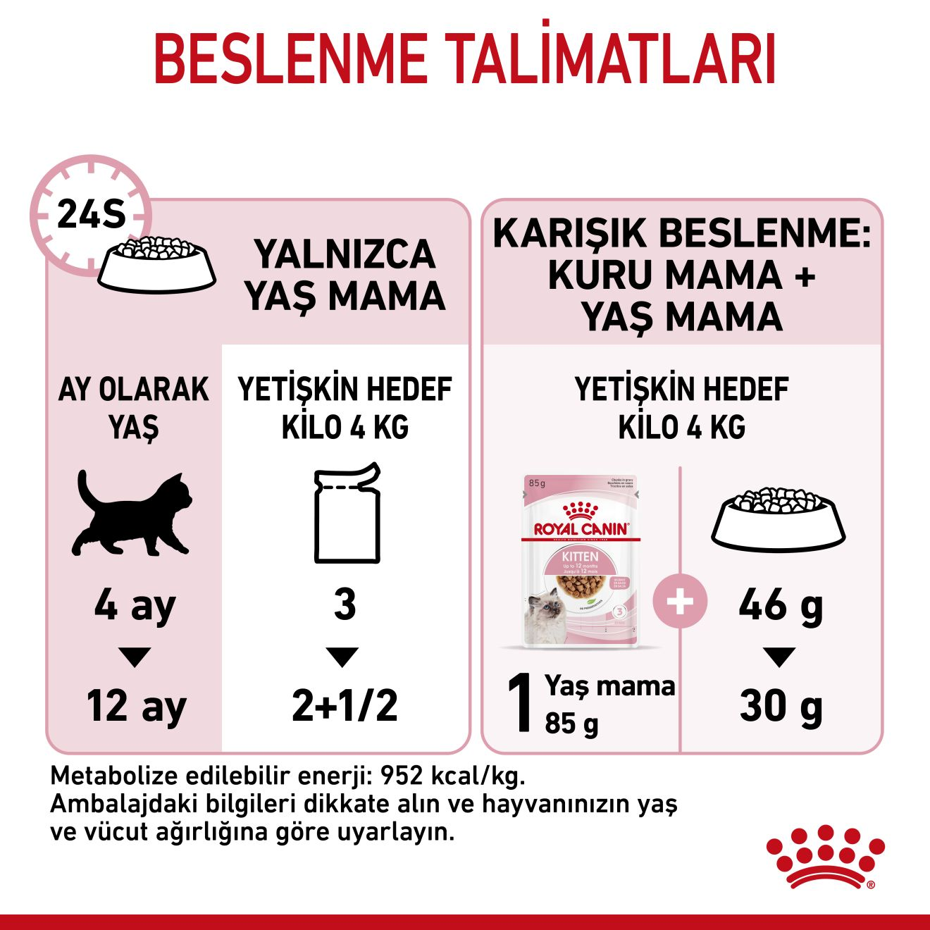 Kitten Gravy Yavru Kedi Yaş Maması