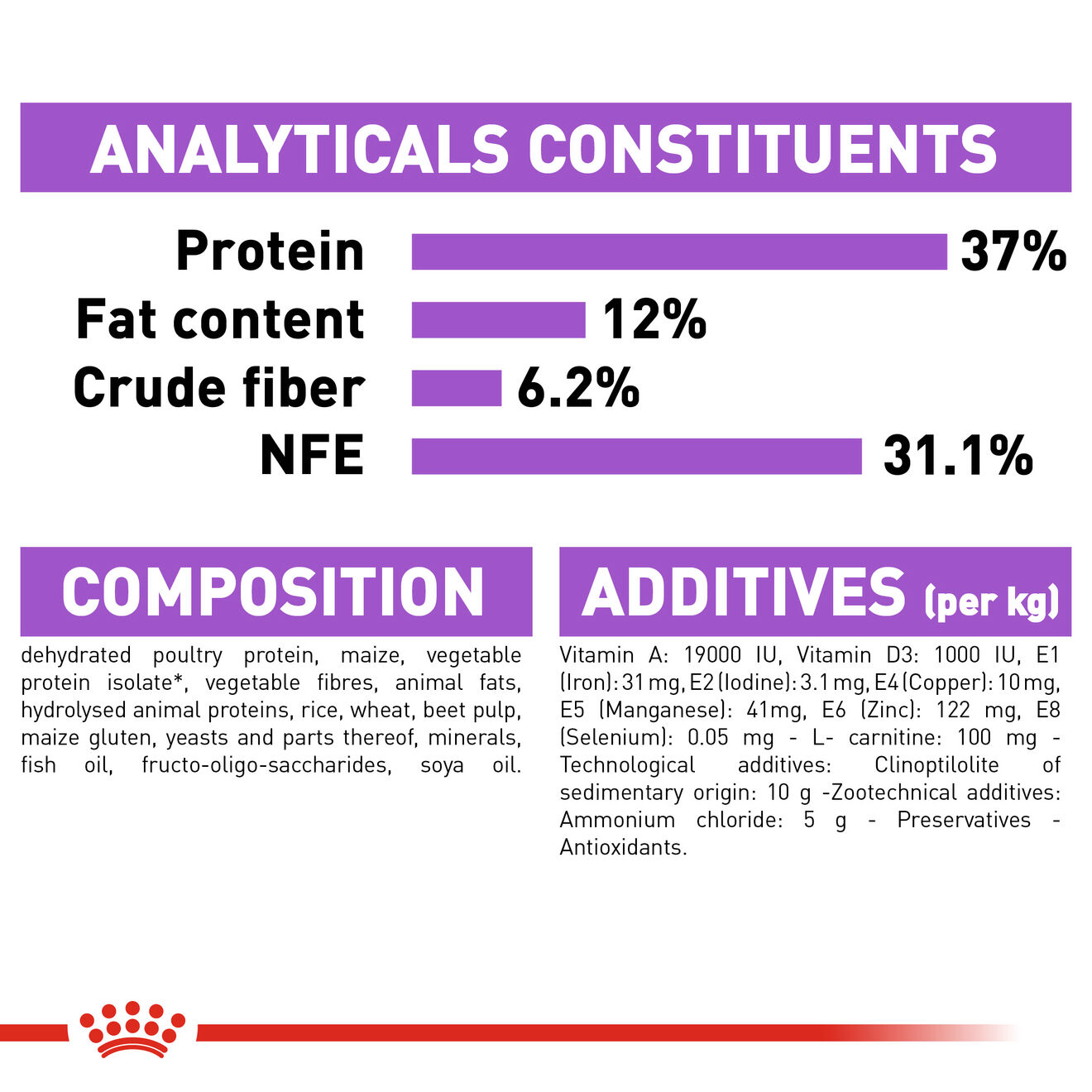 STERILISED | Royal Canin DE