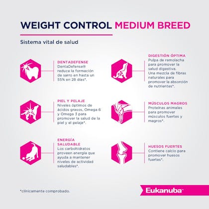 Eukanuba weight control medium breed outlet 15kg