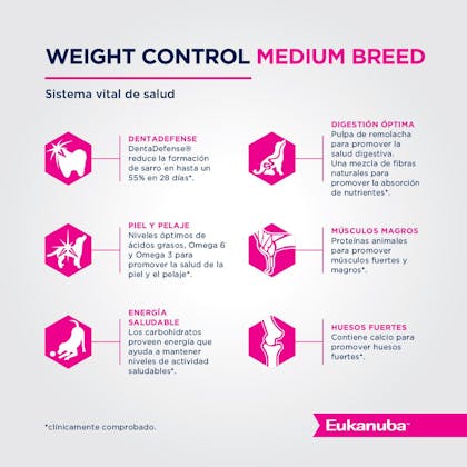 Eukanuba Weight Control Medium Breed - Control de Peso Talla Mediana