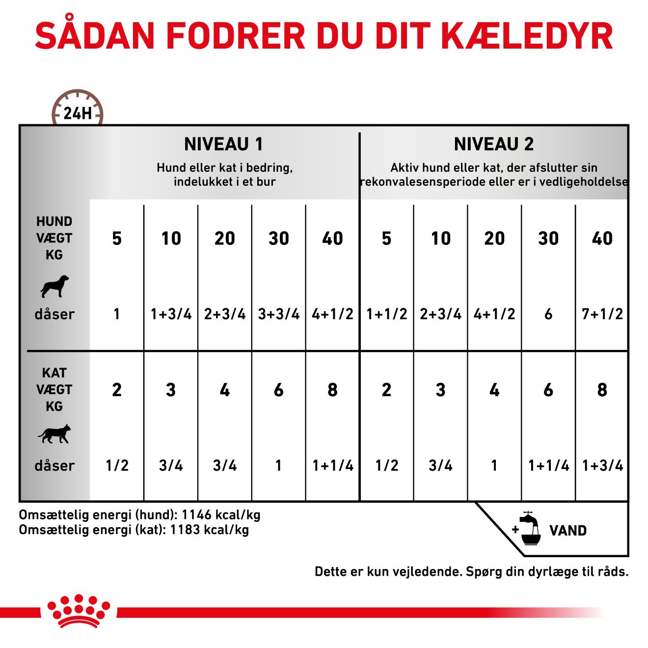 Gastrointestinal Recovery Ultra Soft Mousse