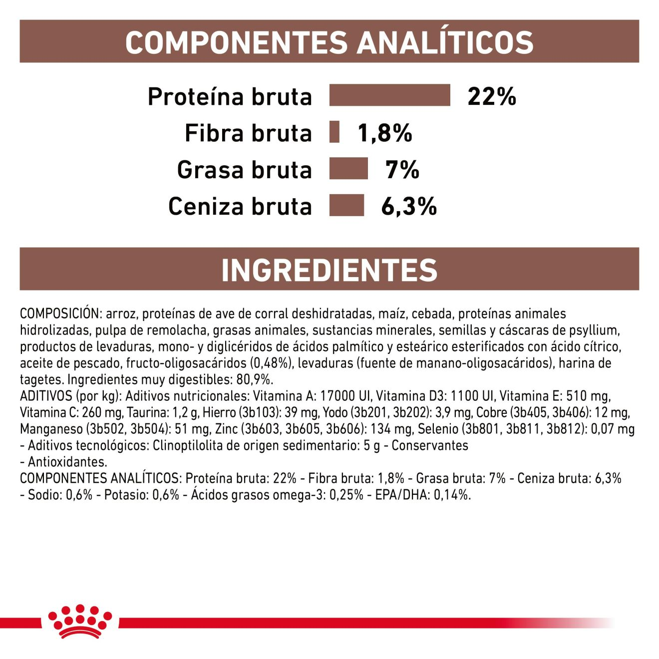 Gastrointestinal Low Fat Small Dog