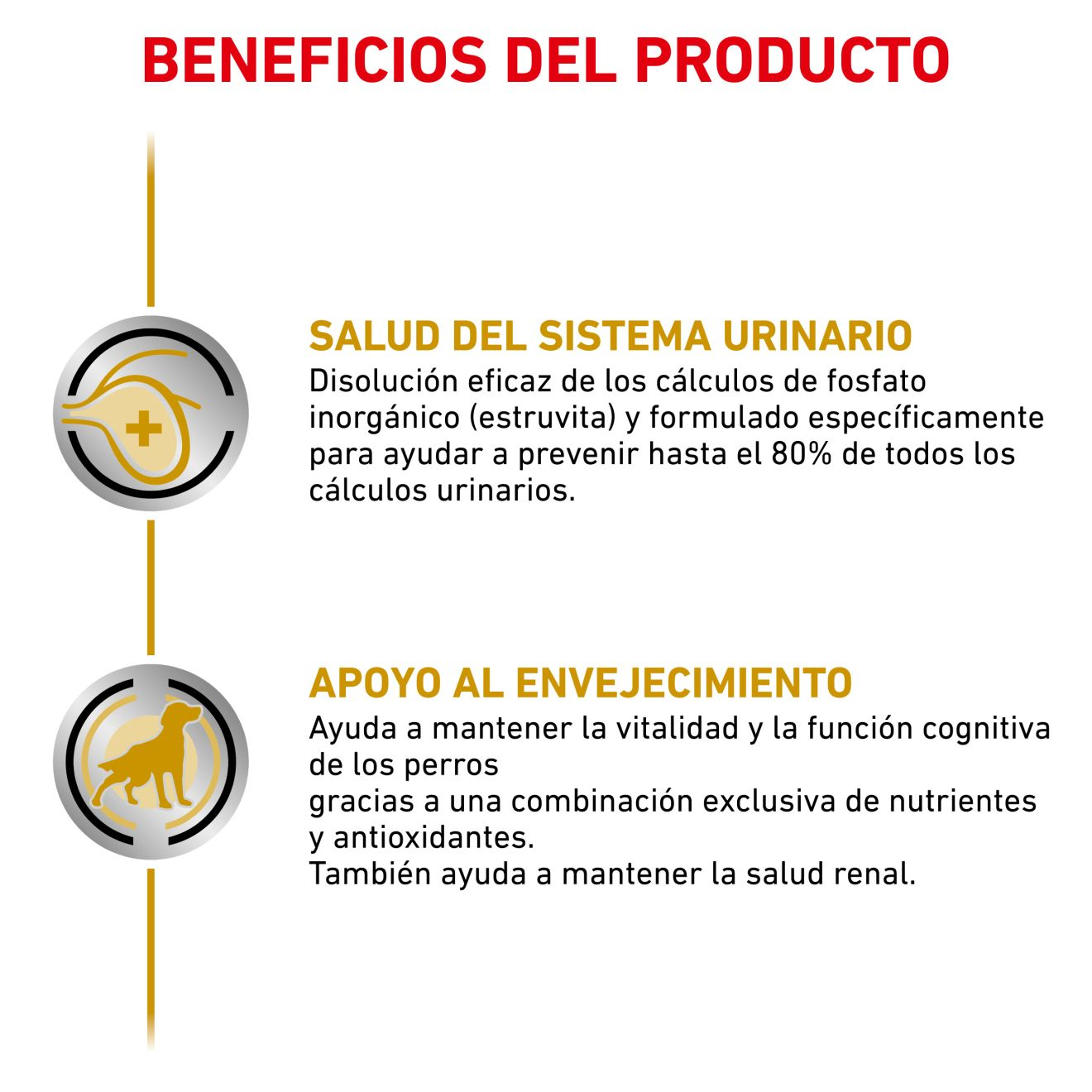 Urinary S/O Ageing 7+