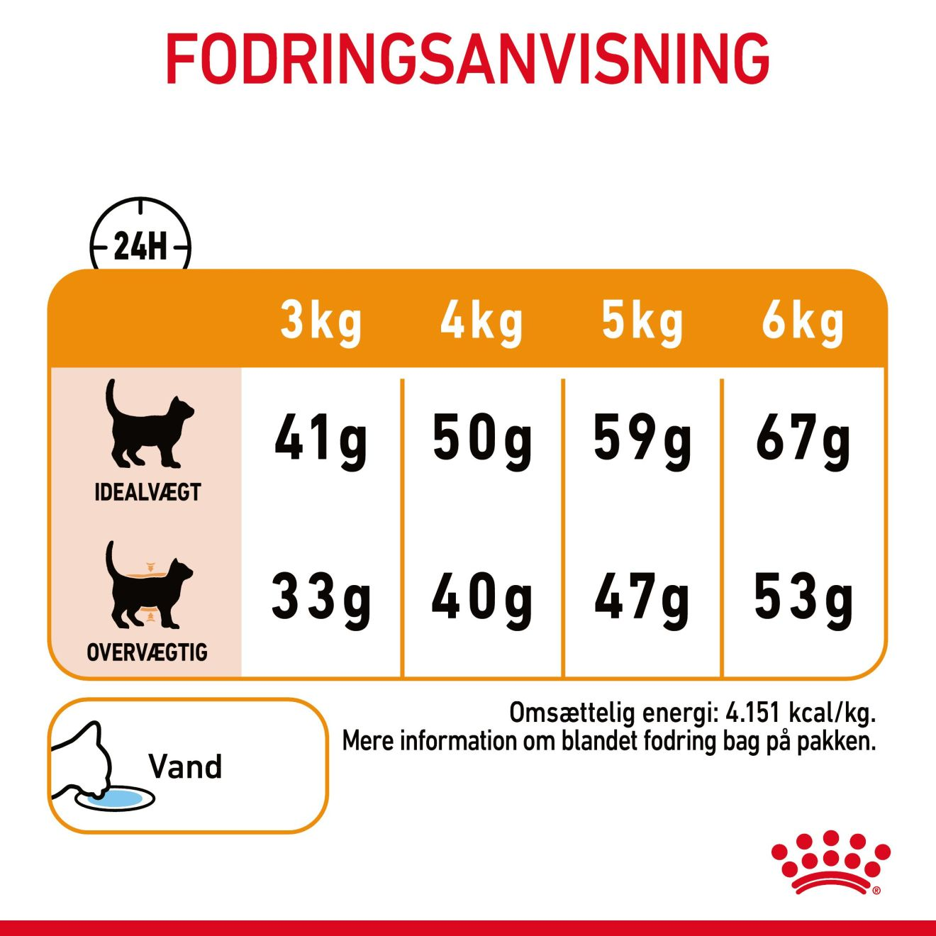 Hair & Skin Care Adult 