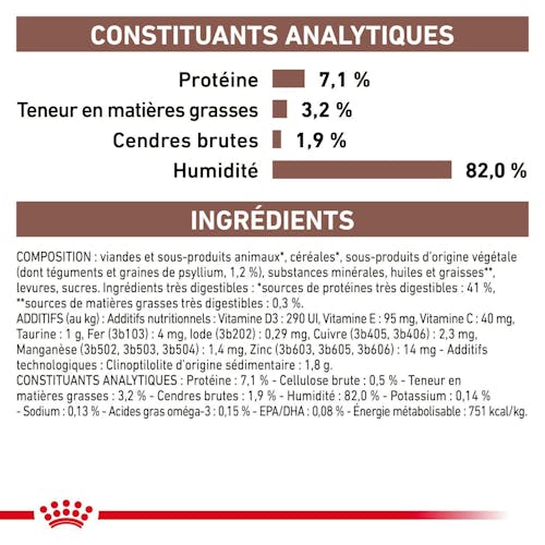 Gastrointestinal Fibre Response bouchées en sauce