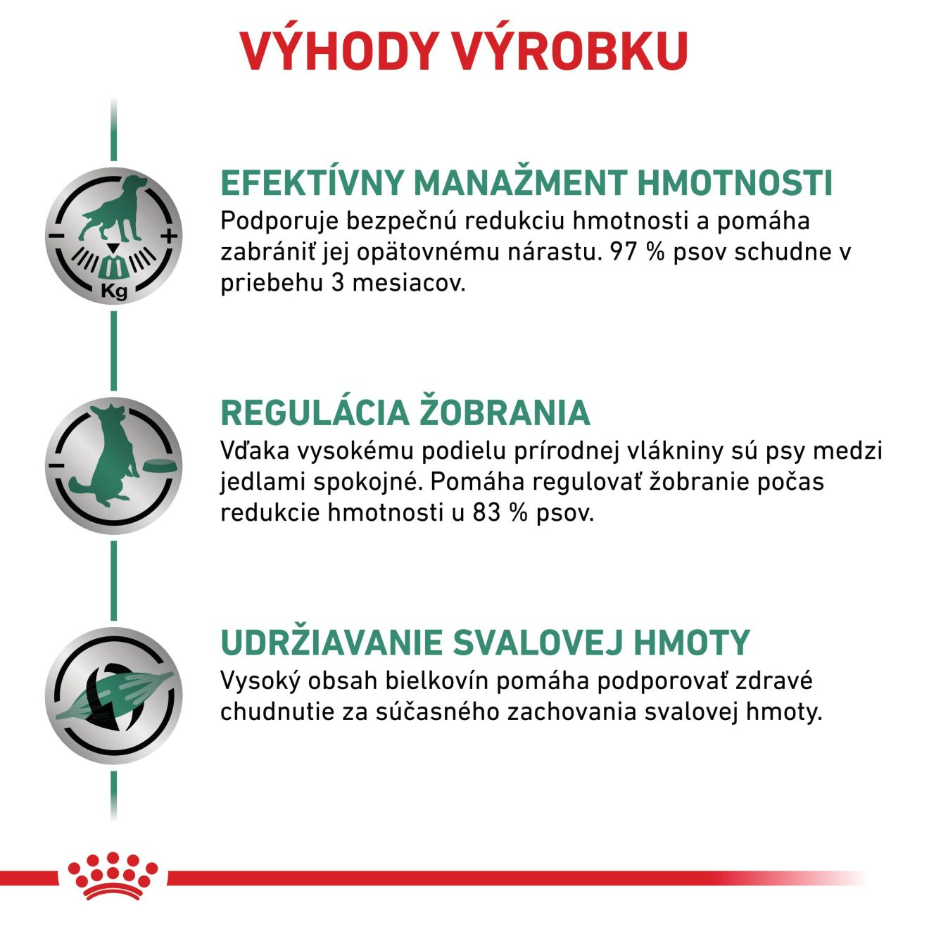 VHN Dog Satiety Weight Management