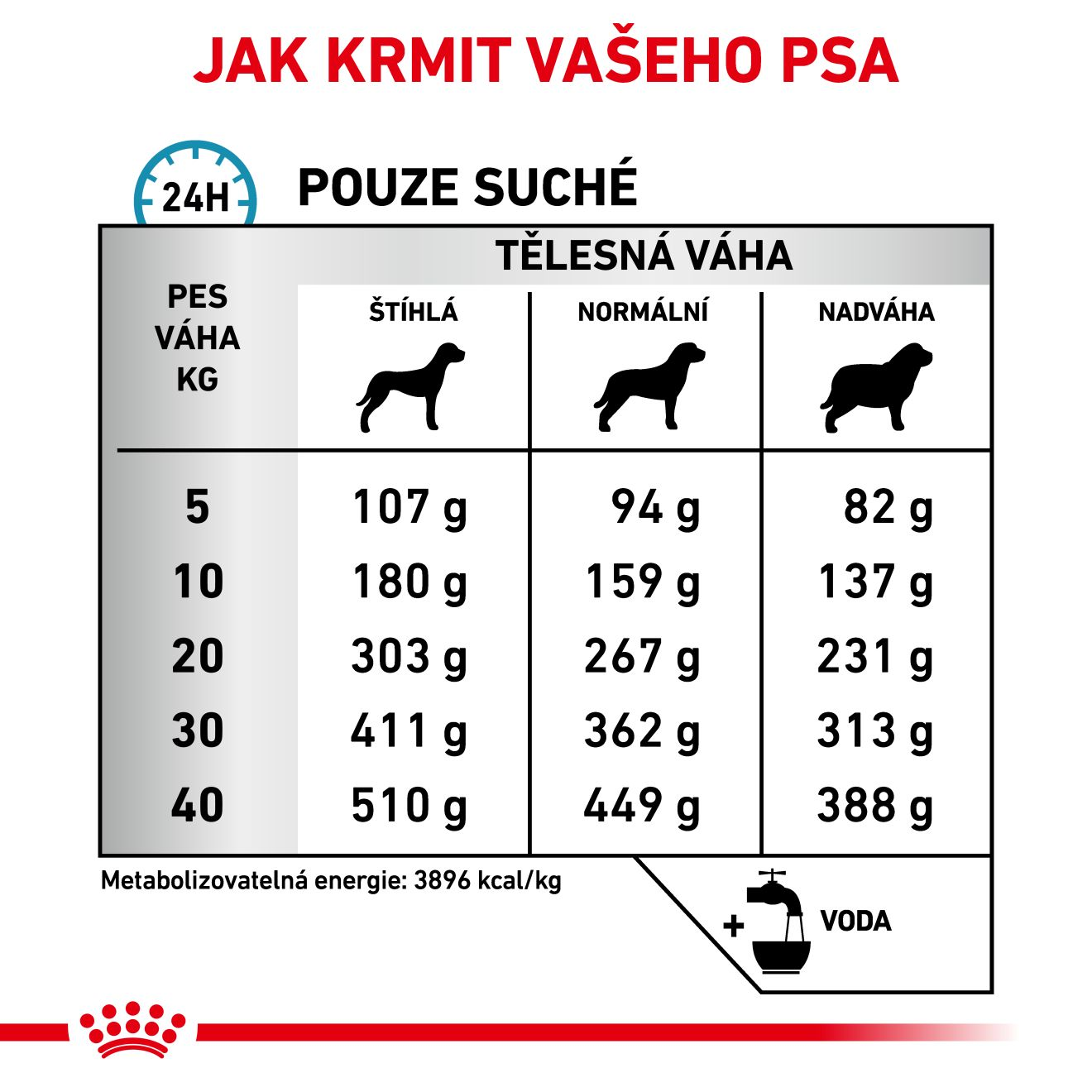 VHN Dog Skin Care