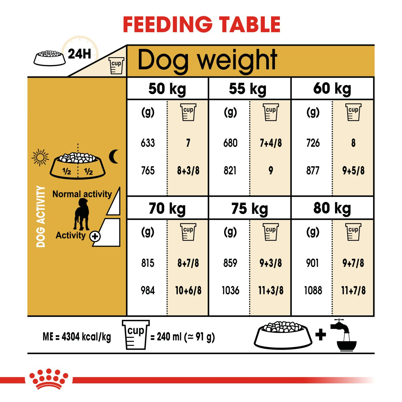 Great dane 2025 dog food list