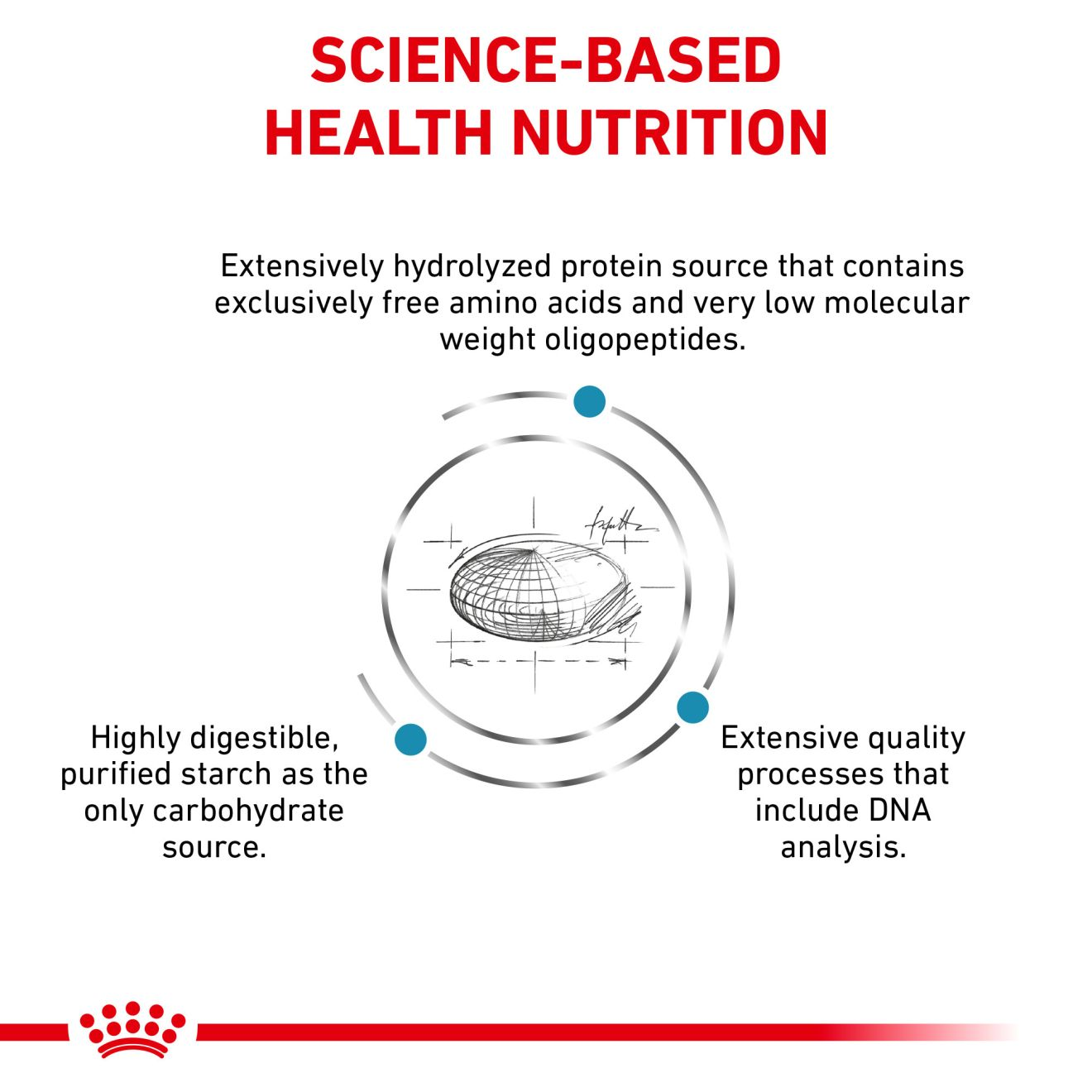 Royal canin veterinary diet ultamino sale