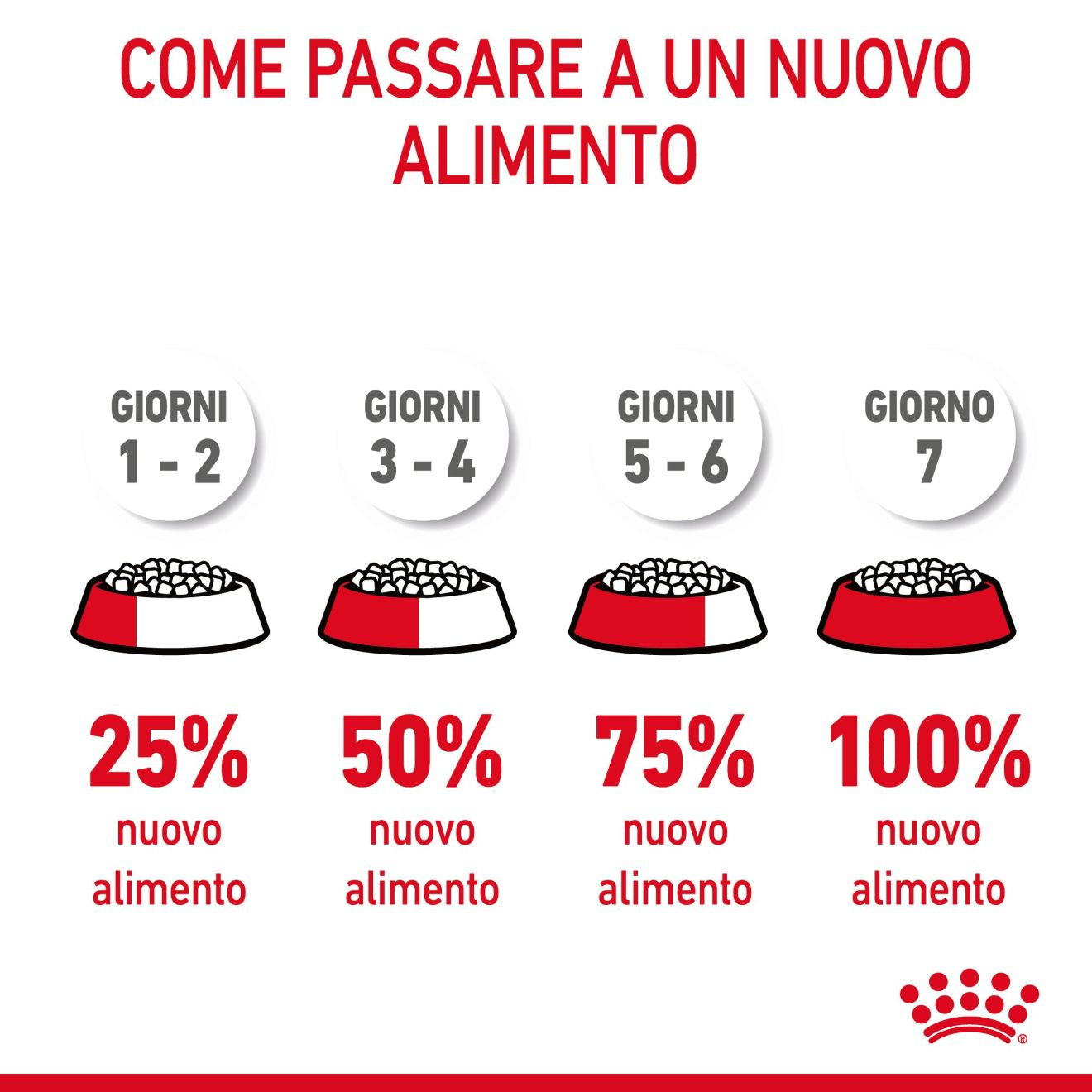 Appetite Control Care