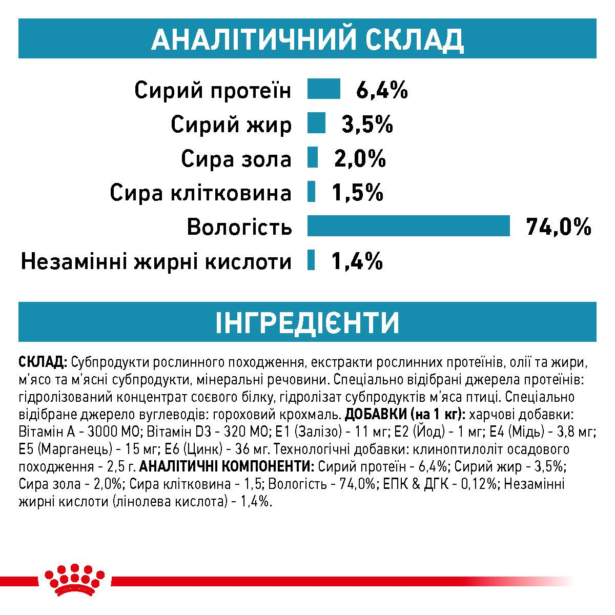 Hypoallergenic | Royal Canin UA