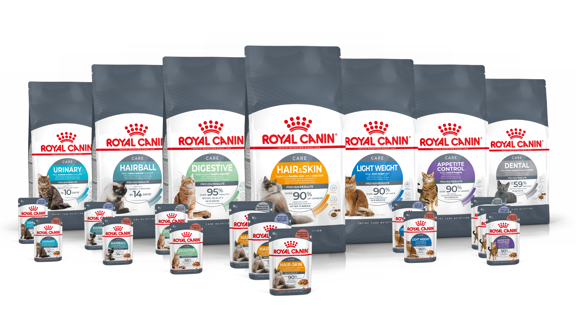 ROYAL CANIN ® Feline Care Nutrition product range