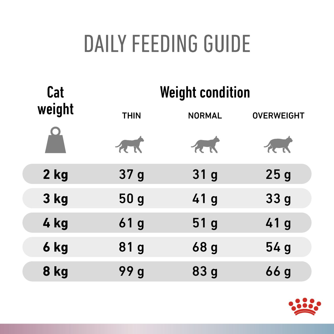 Renal + Hypoallergenic