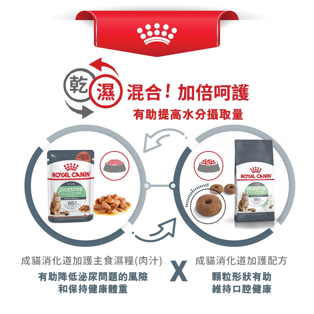 FCN 成貓消化道加護主食濕糧（肉汁）