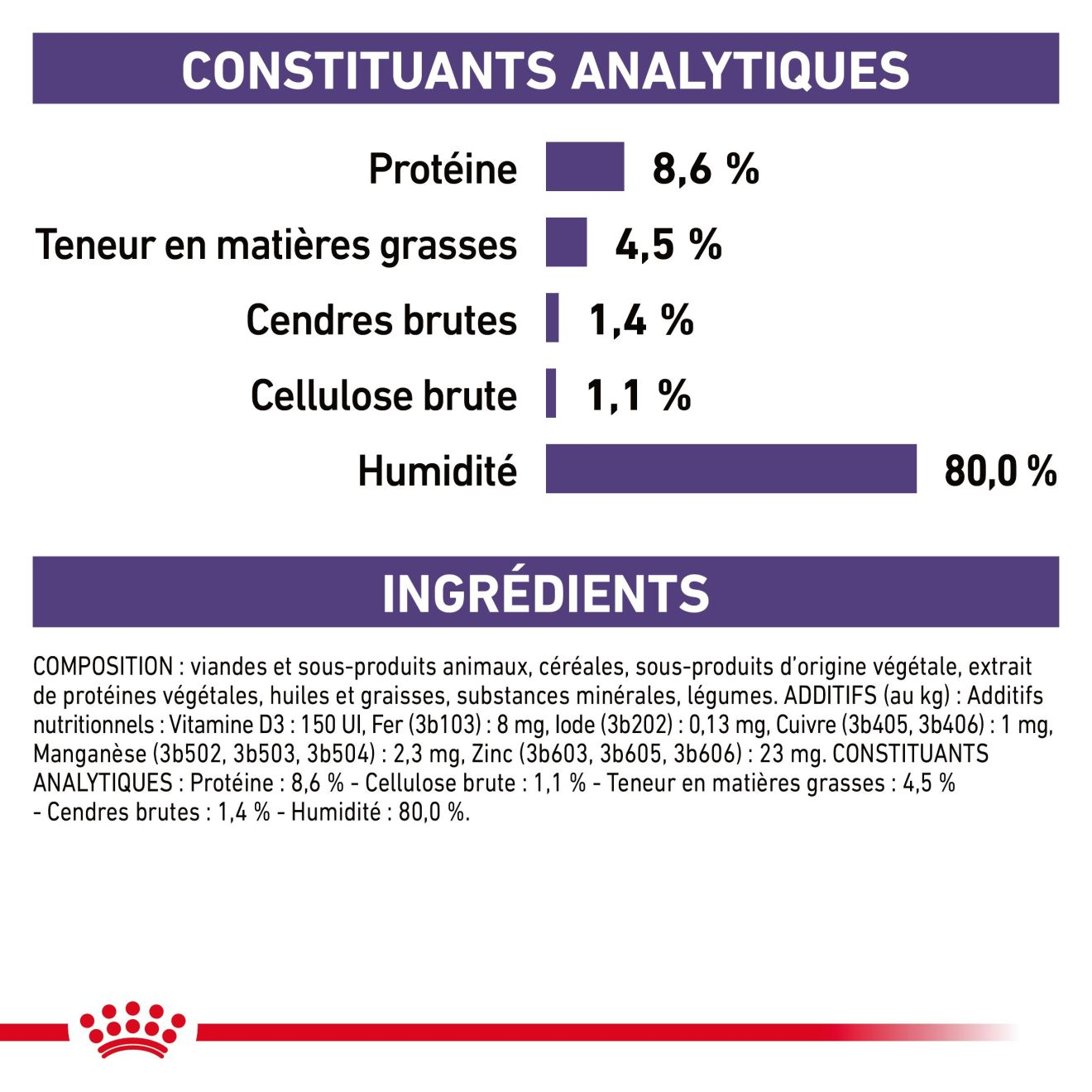 Mature Consult 