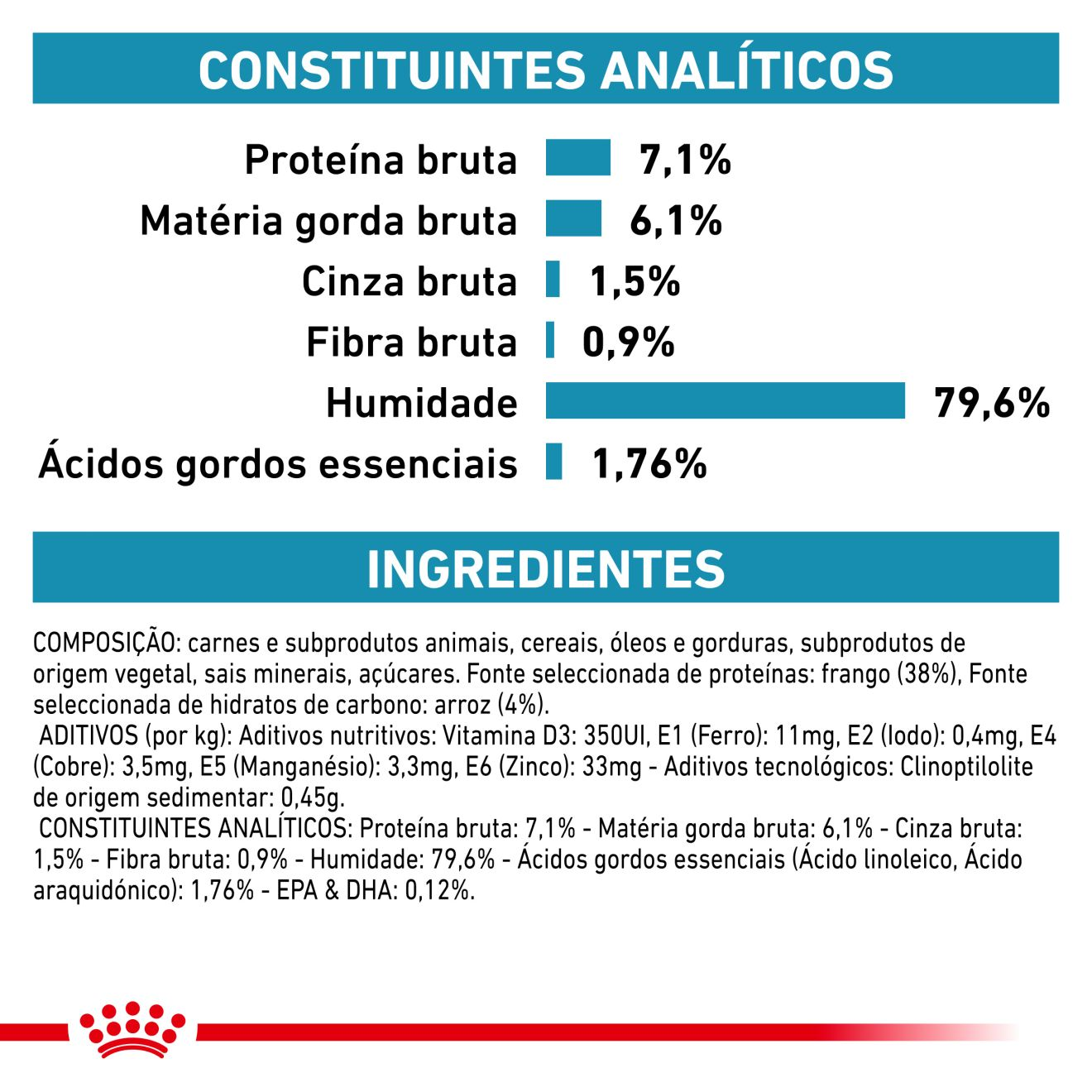 Sensitivity Control Chicken With Rice