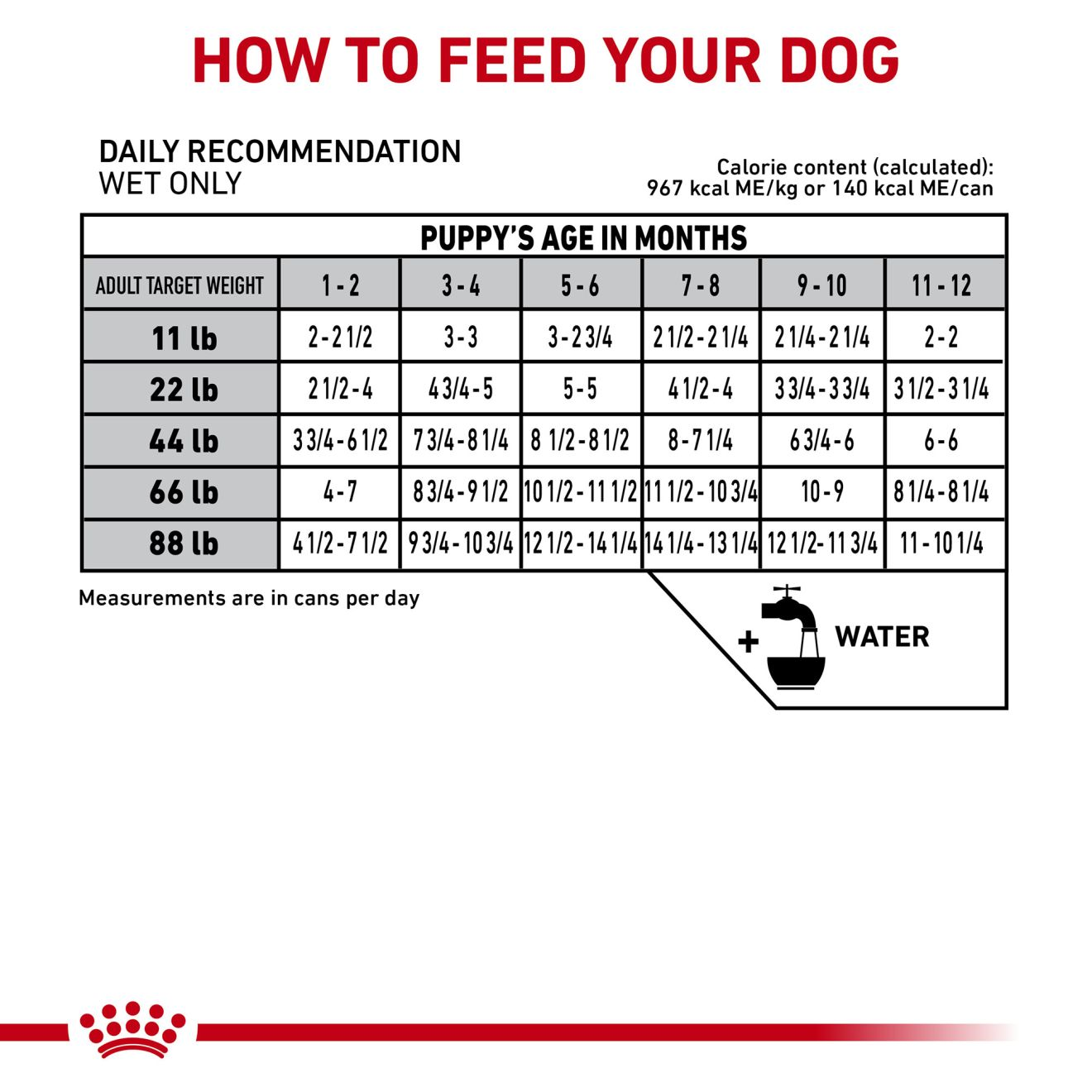 Royal canin gastrointestinal canned 2025 dog food feeding guide